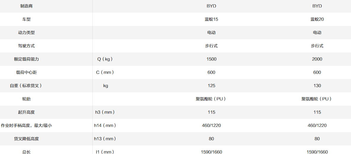 藍(lán)蟻15/20_1.5~2.0T微型搬運(yùn)車(chē)